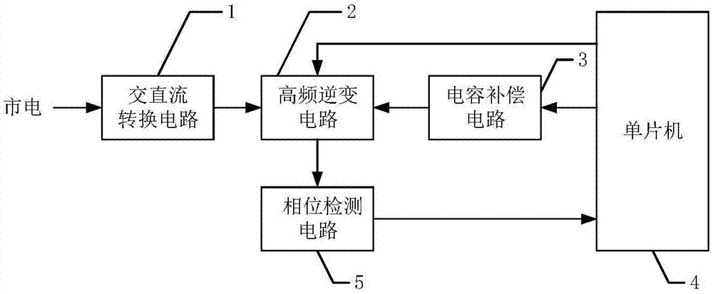 一种实时谐振控制式电动汽车无线充电装置的制作方法