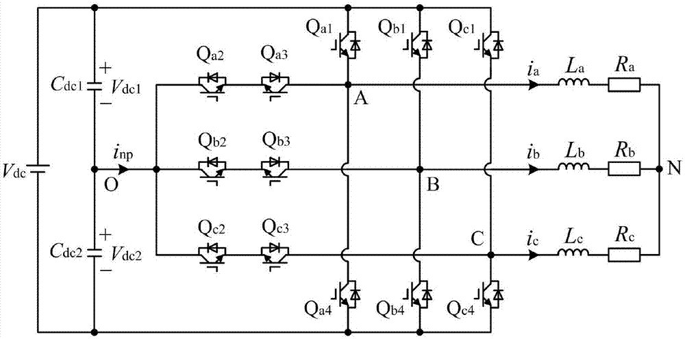抑制三电平变流器母线中点电位波动的零序分量寻优方法与流程