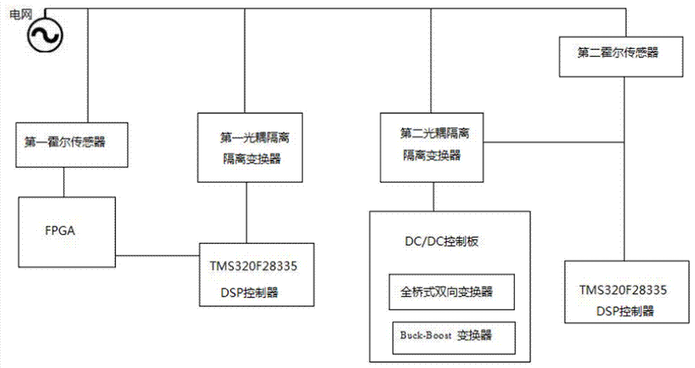 一种光伏发电中的全桥式双向DC/DC控制系统的制作方法