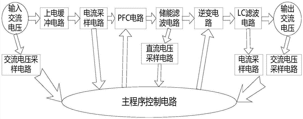 单相交流稳压电源的制作方法