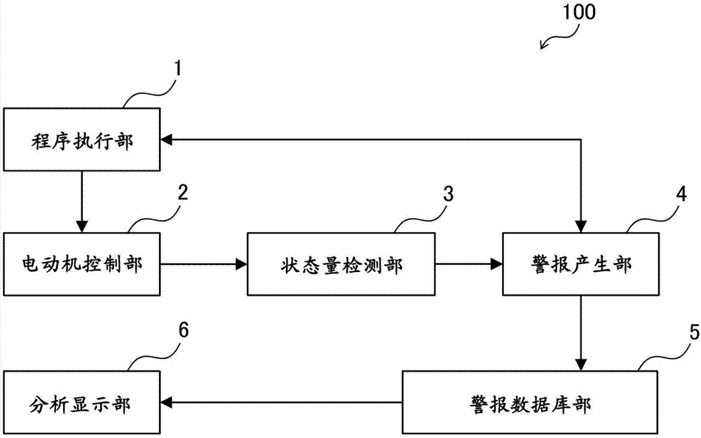 电缆损伤发现辅助装置以及电缆损伤发现辅助方法与流程