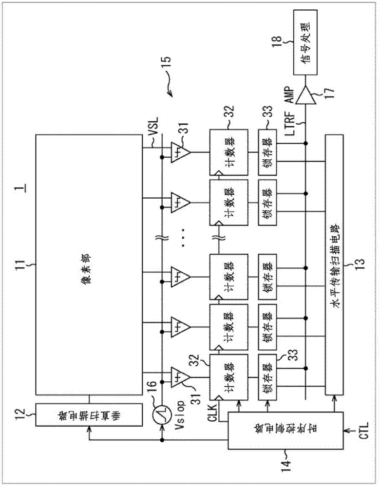 摄像装置和电子设备的制作方法