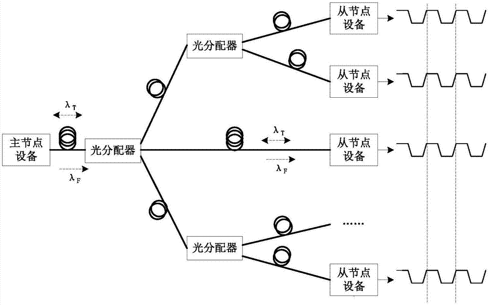 基于光纤网络的多节点高精度频率同步方法及系统与流程