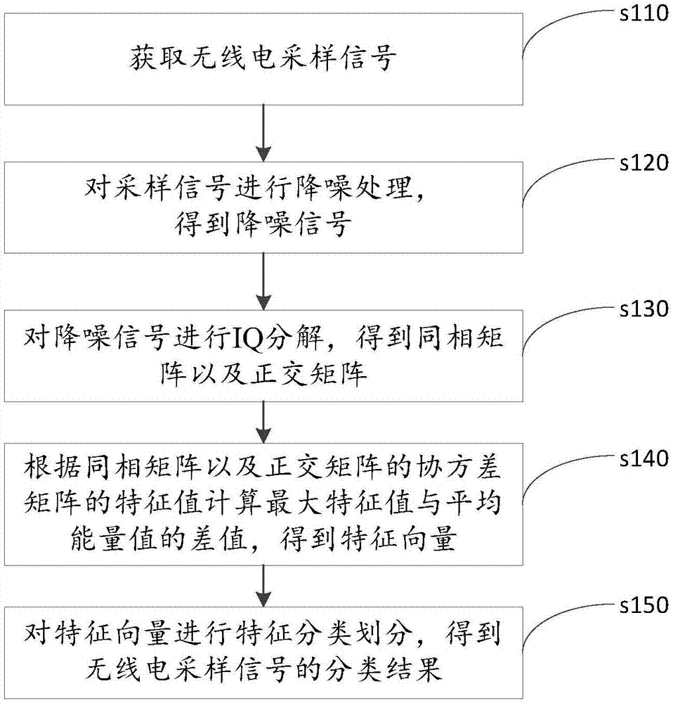 一种频谱感知方法、装置、设备、系统及存储介质与流程