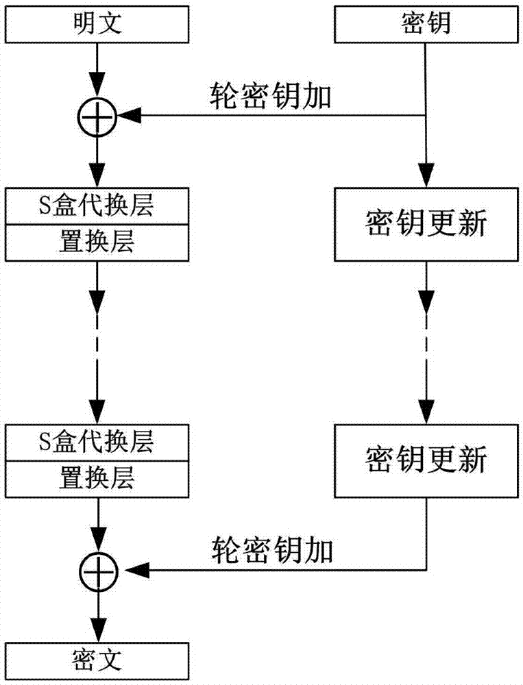 一种可恢复的保留数字类型轻量级脱敏方法与流程