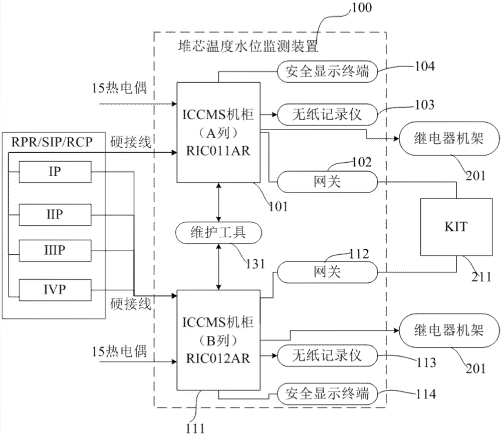 适用于eop规程下的堆芯温度水位监测装置及方法与流程