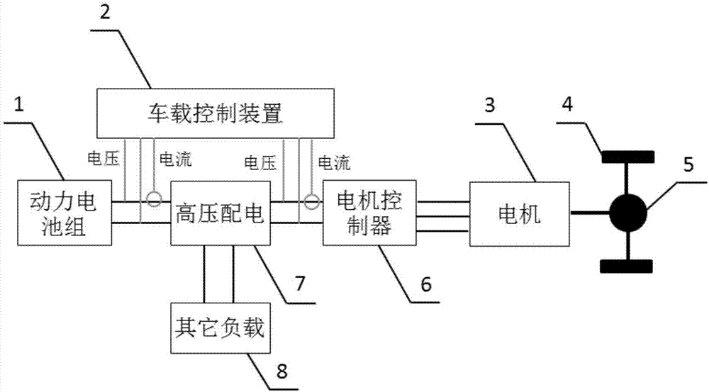 一种纯电动汽车能耗检测,评价和降低能耗的装置及其工作方法与流程