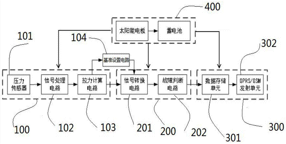 一种高压输电线路双联绝缘子断串监测方法及装置与流程