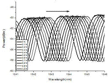 基于光纤熔锥的本征型法布里-珀罗拉力传感器件及其制造方法与流程