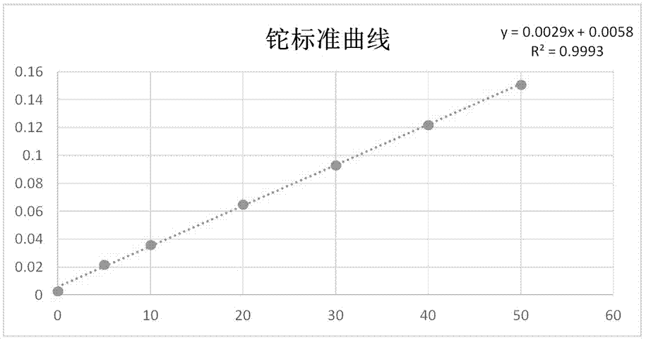 一种原子吸收分光光度法测定空气和废气中铊含量的方法与流程