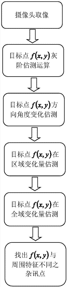 一种电子连接器插针工艺缺陷视觉检测方法与流程