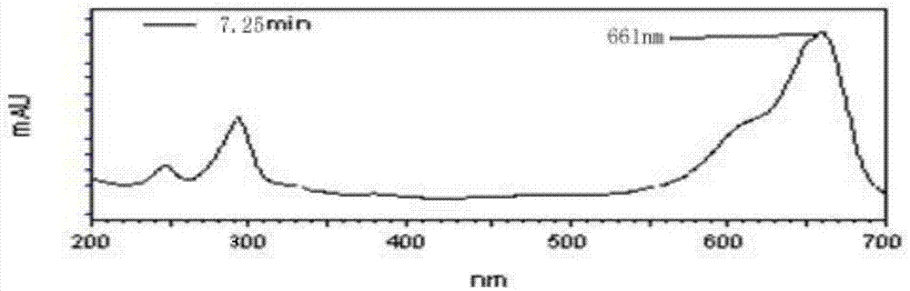 液相色谱-亚甲基蓝法检测阴离子表面活性剂总量的方法与流程