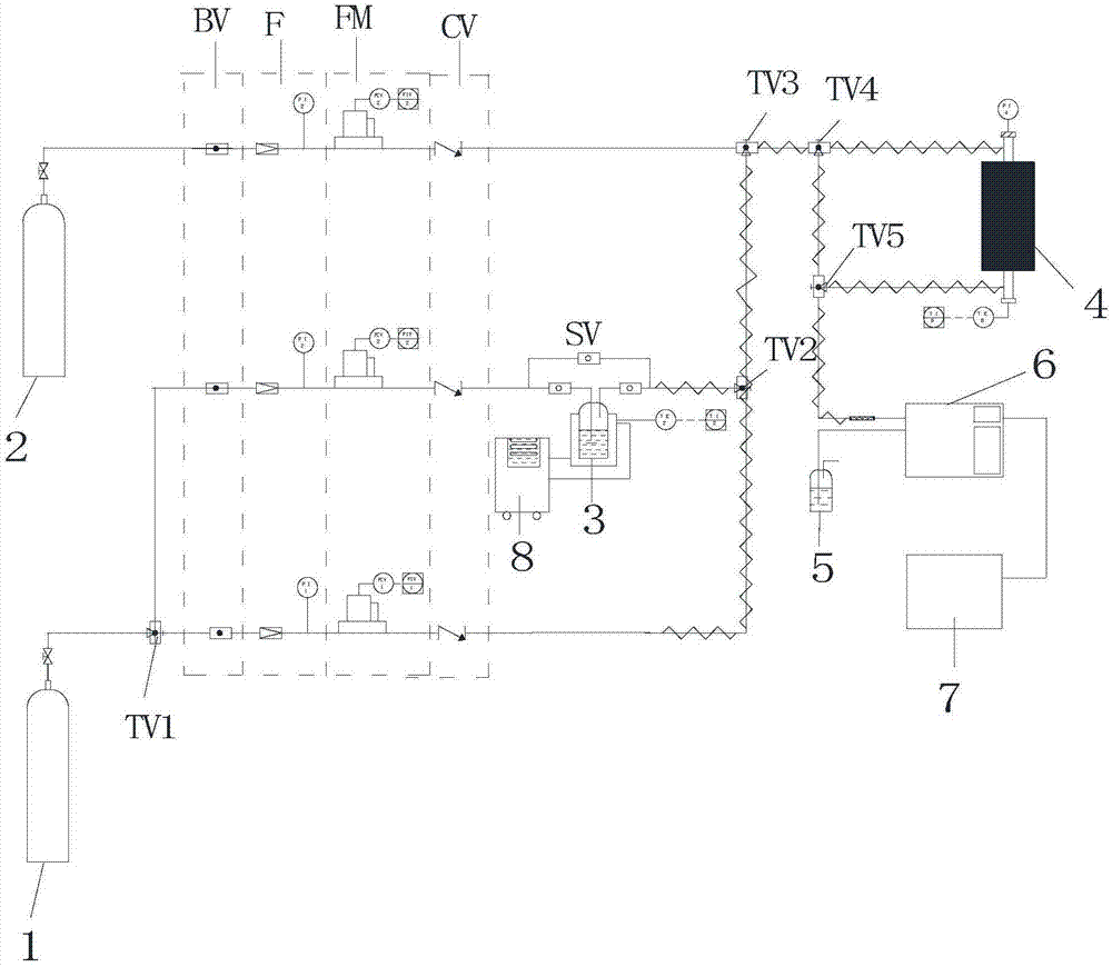 一种用于水解催化剂性能的评价装置及评价方法与流程