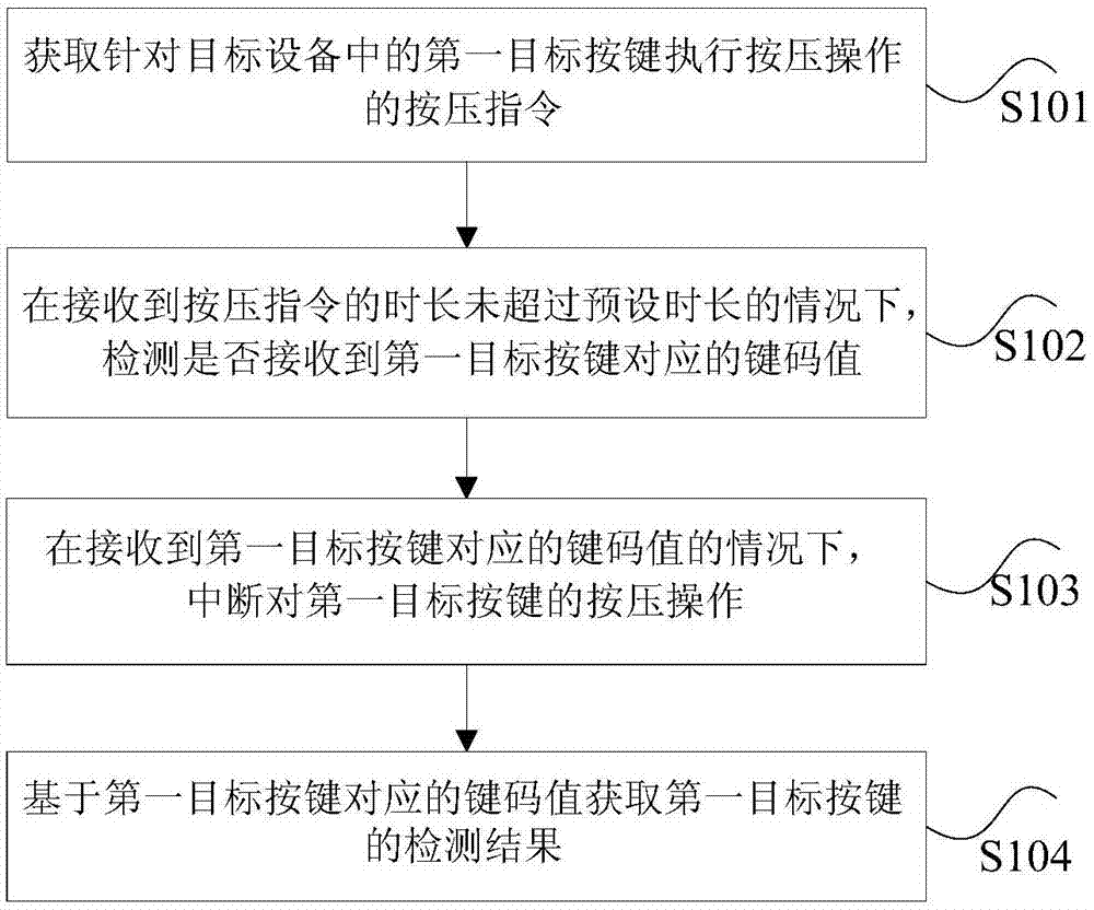 按键的检测方法和装置与流程