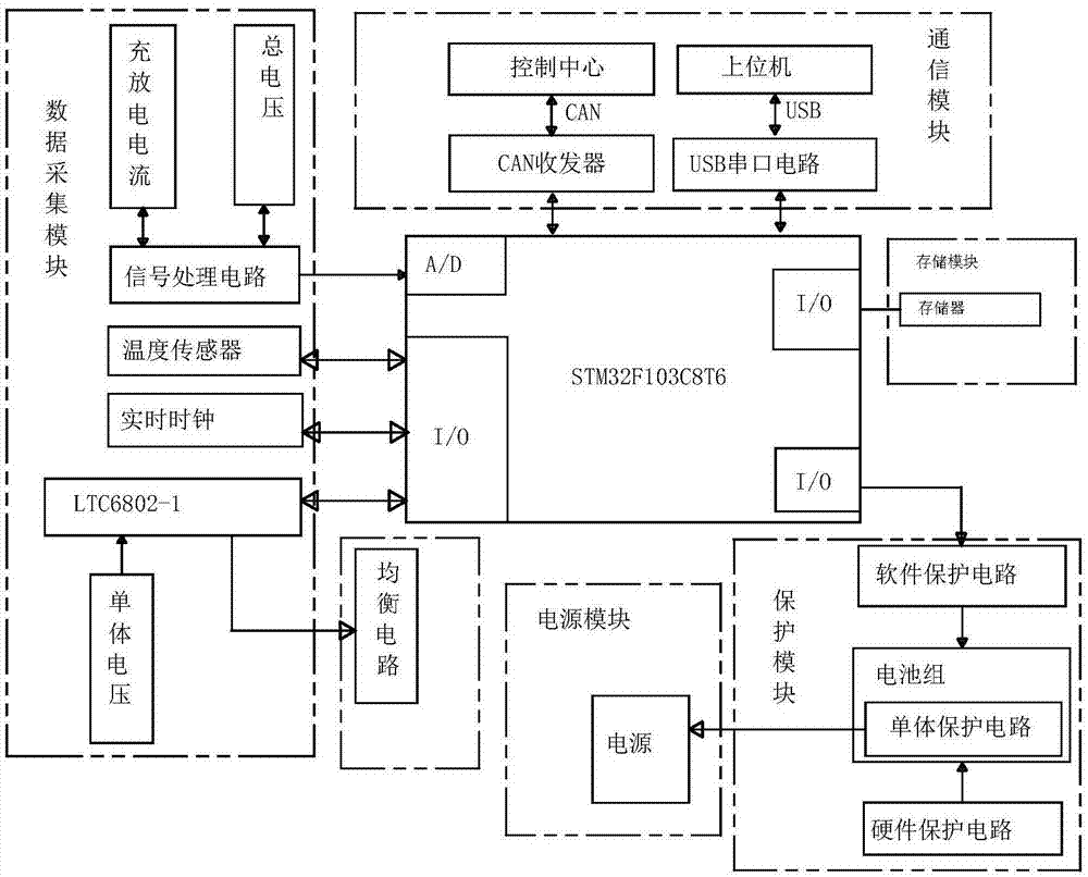 一种电池管理系统结构及其检测电路的制作方法