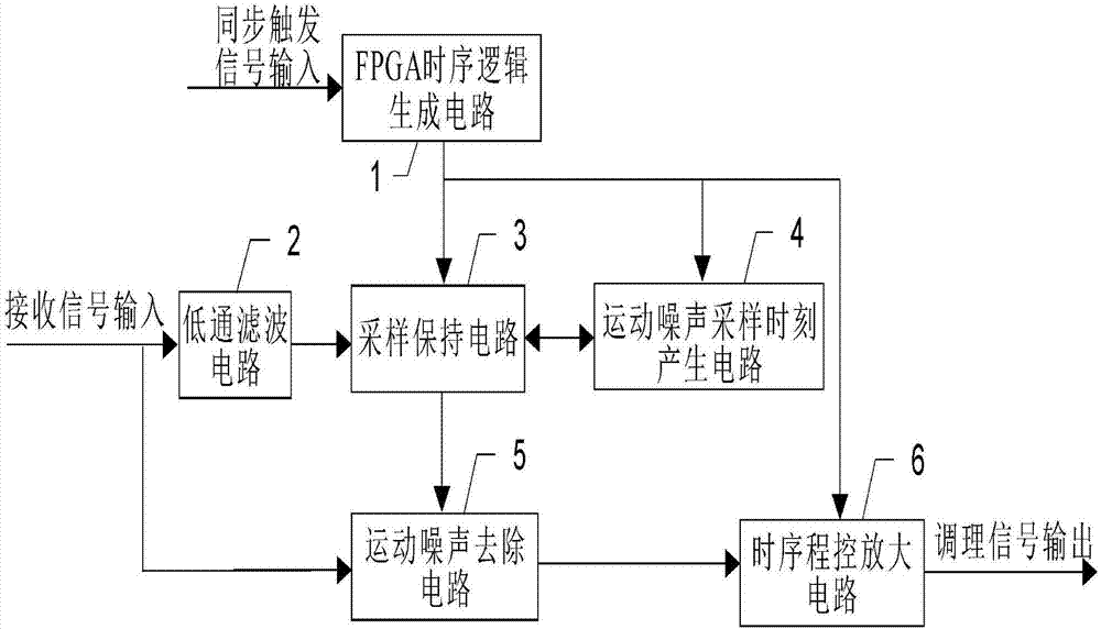 一种航空瞬变电磁接收信号增益自动控制电路的制作方法