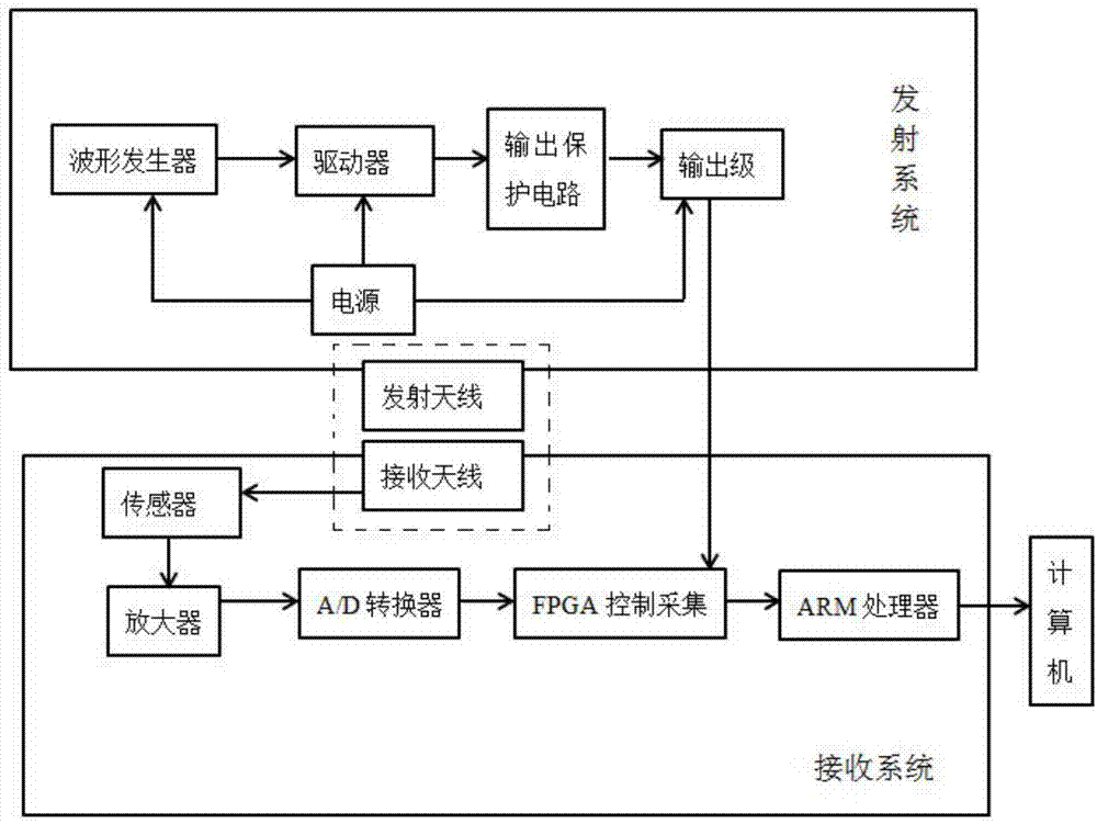 一种隧道掌子面瞬变电磁雷达探水系统及探水装置的制作方法