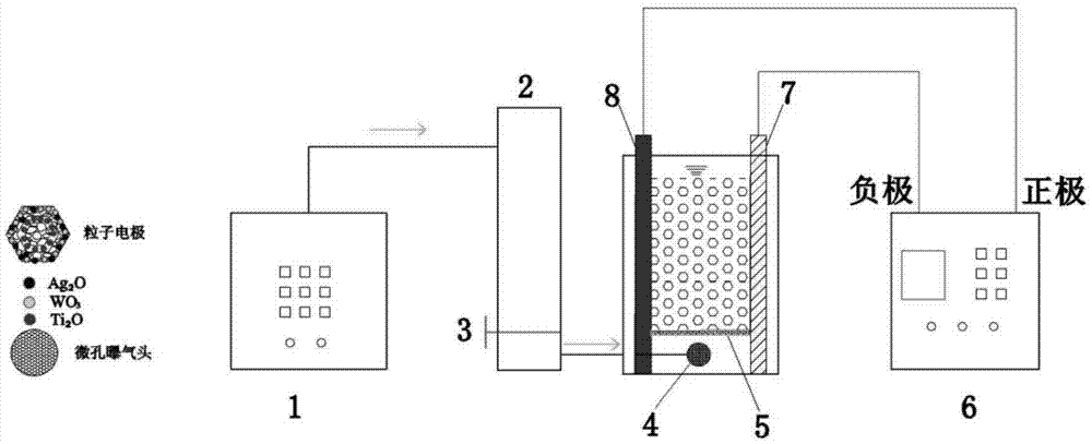 一种γ-Al2O3-Ti-(Ag/W)三维粒子电极的制备方法和应用与流程