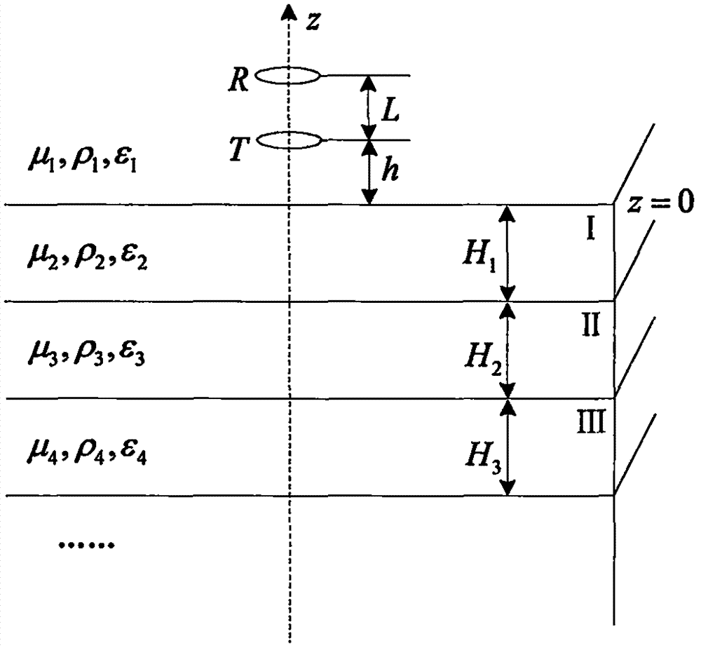 多层介质的视电导率计算方法与流程