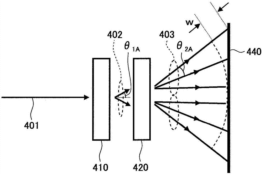 衍射光学元件及计测装置的制作方法
