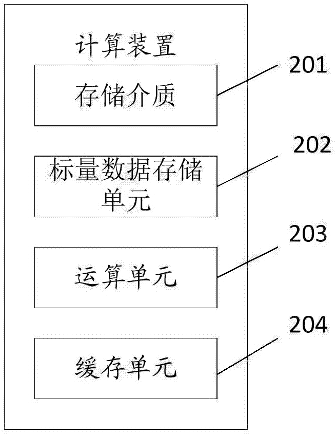 机器学习处理器及使用处理器执行向量缩放指令的方法与流程