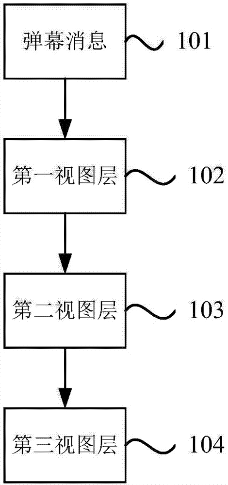 弹幕消息分发方法、装置、设备及存储介质与流程