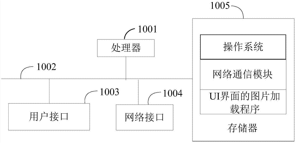 UI界面的图片加载方法、装置、存储介质及智能终端与流程