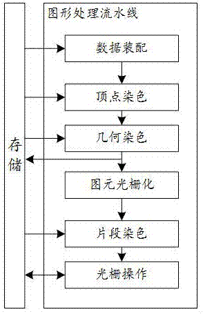 一种轻量顶点染色线程生成分发的方法及装置与流程