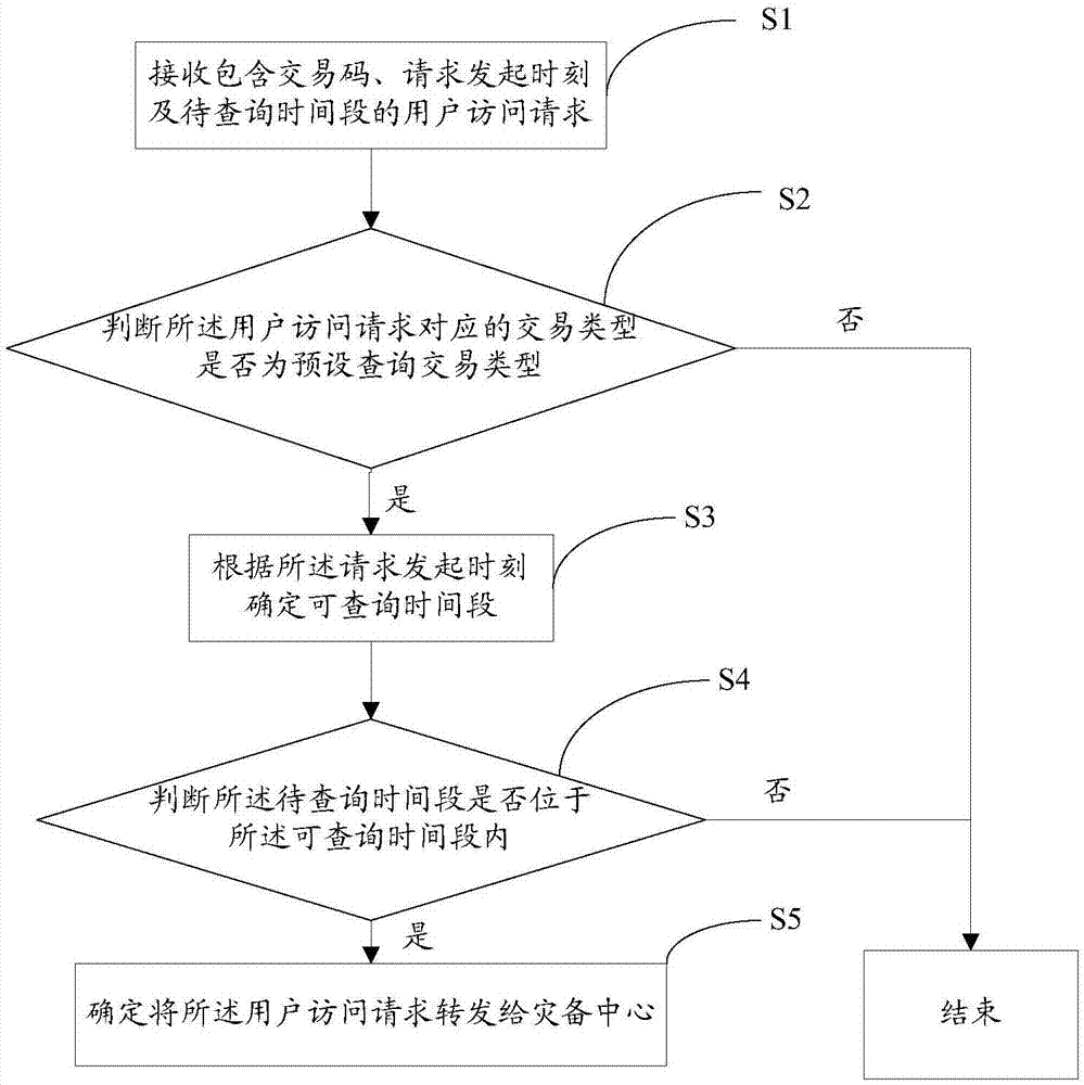 一种跨中心作业调度方法、装置、服务器及系统与流程