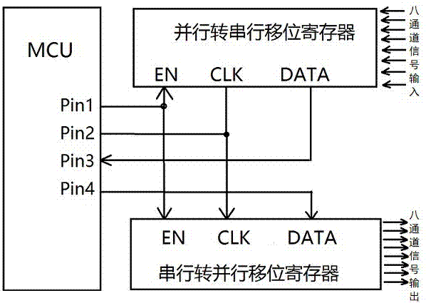 一种低成本的数据串并行转换电路及方法与流程