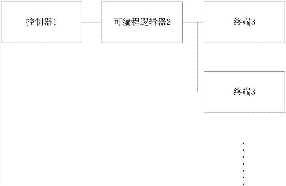 多终端控制方法及系统与流程