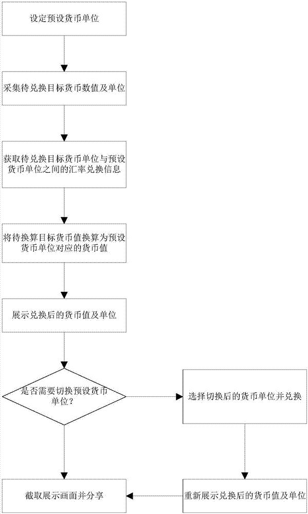 货币汇率、长度、重量、温度换算、批作业方法和换算相机与流程