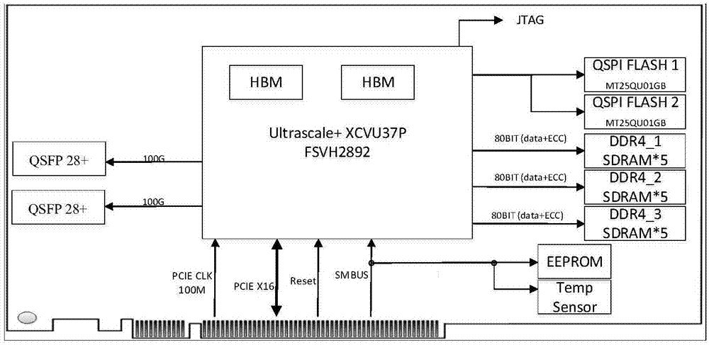 一种基于Xilinx XCVU37P芯片的FPGA加速卡的制作方法