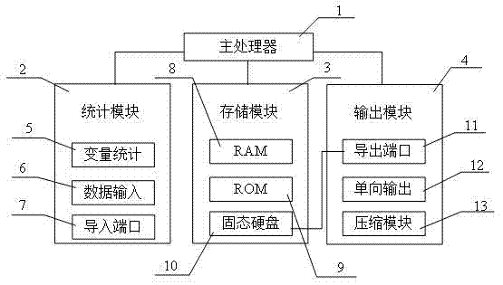 数据统计系统的制作方法