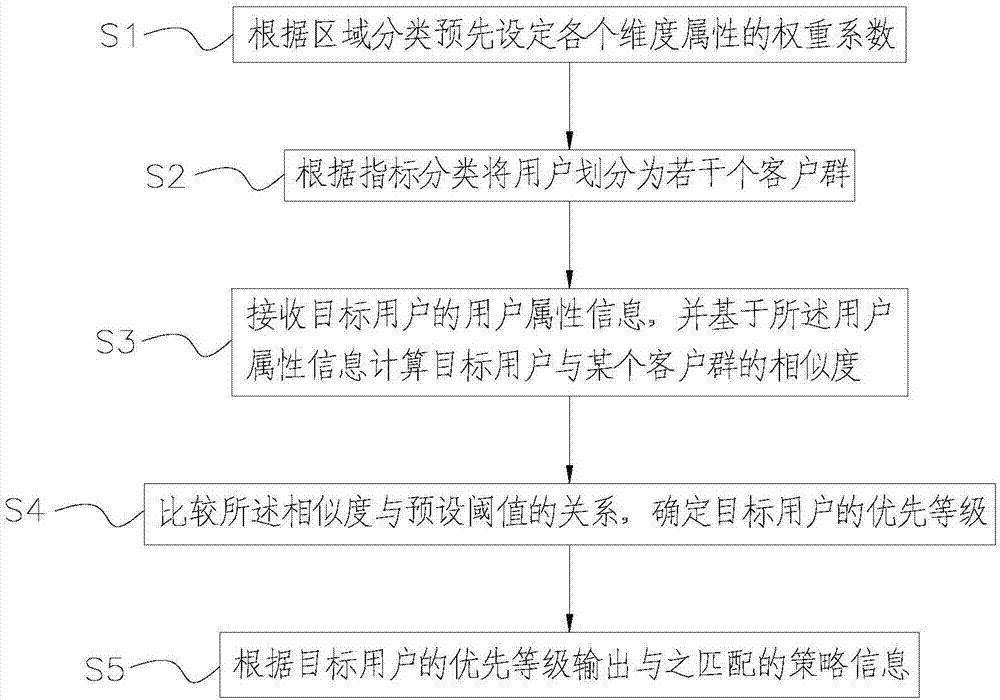 一种基于标签的数据分析方法及分析系统与流程