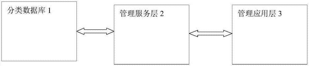 时空信息云管理平台的制作方法