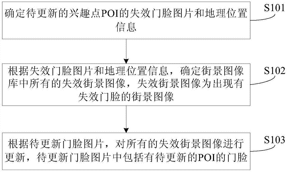 街景图像的更新方法及装置与流程