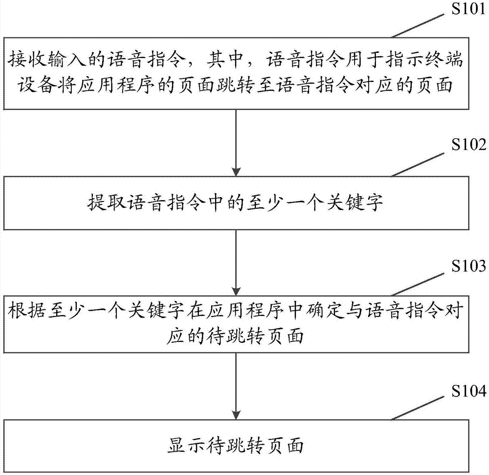 一种页面跳转方法及终端设备与流程