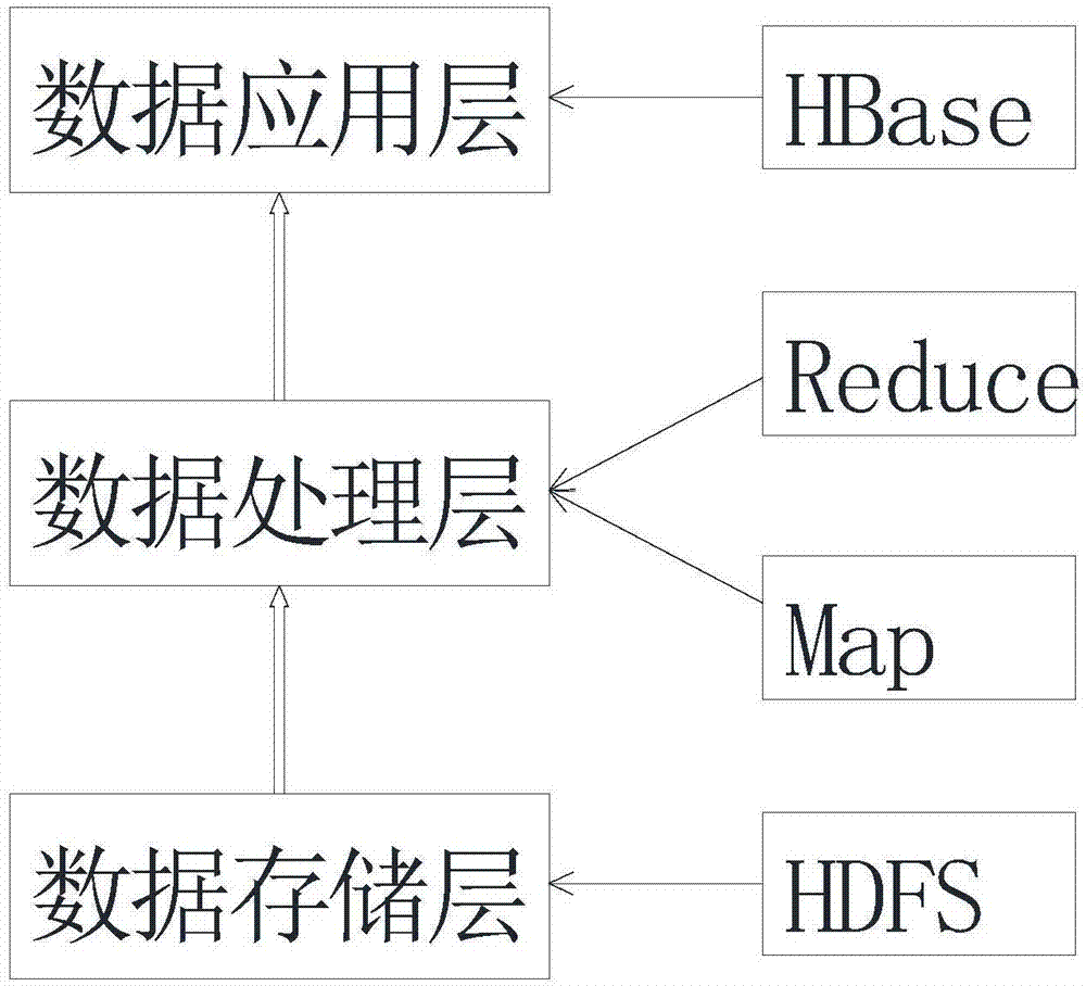 一种物联网数据预处理方法及系统与流程