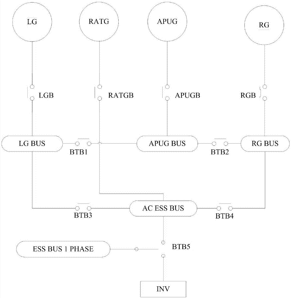 一种基于贝叶斯网络的航空电源系统可靠性建模方法与流程