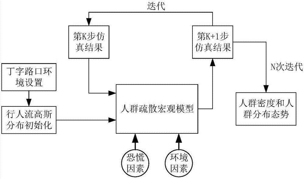 人群疏散宏观模型迭代式仿真方法与流程