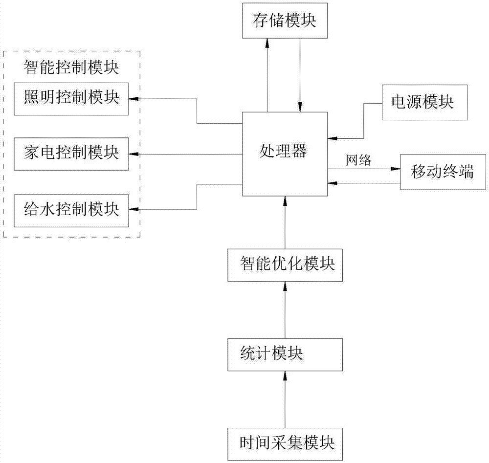 理解其工作流程的句子