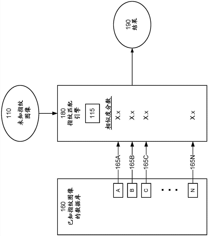 用于指纹识别的系统和方法与流程