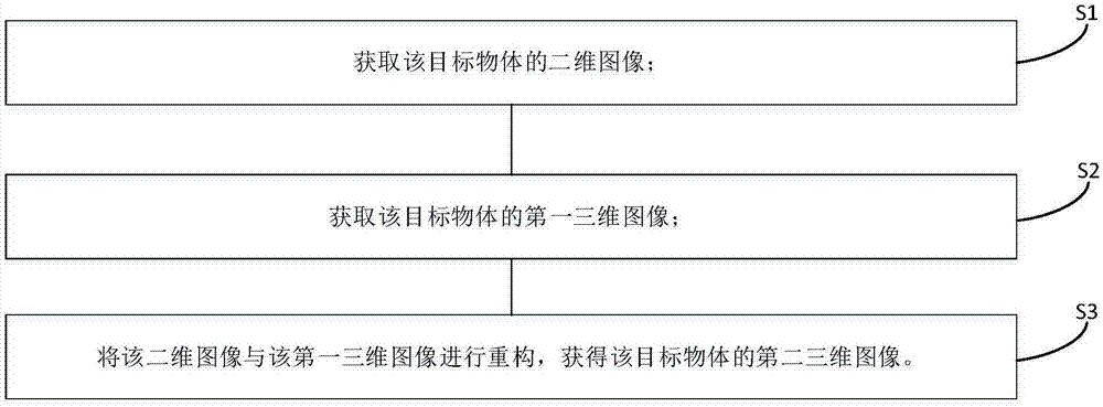 目标物体制图的方法与装置、身份识别装置及电子设备与流程