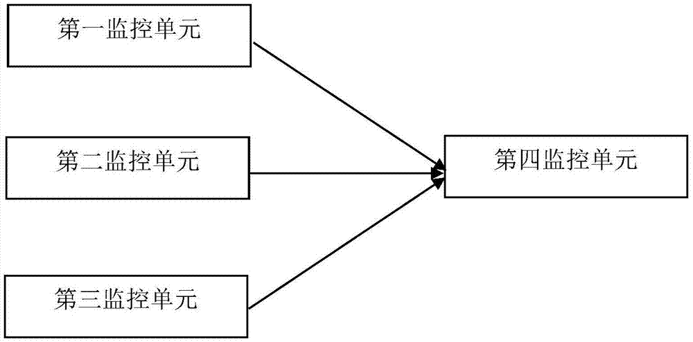 电视机装配线无人监控系统的制作方法