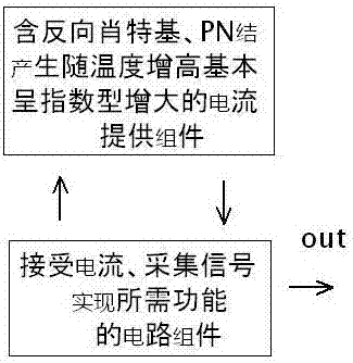 PN结肖特基结的新型使用方法与流程