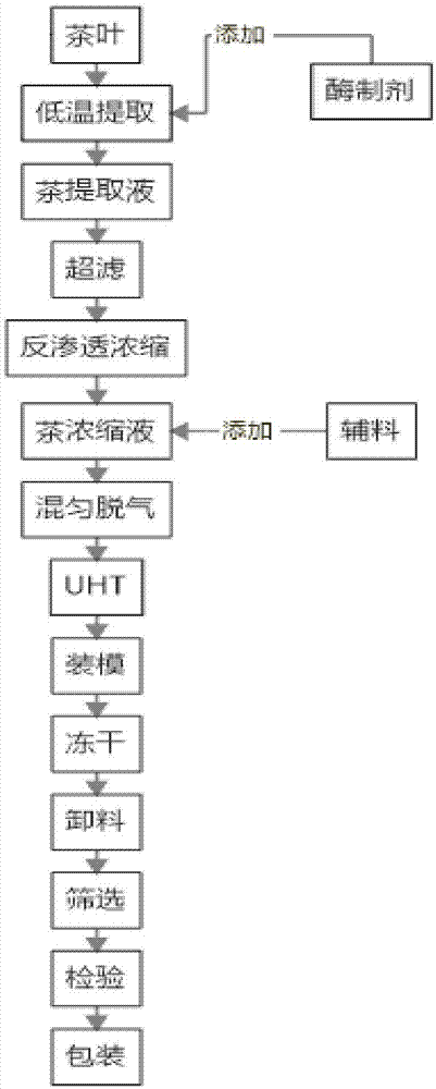 一种冻干茶溶豆及其制备方法与流程