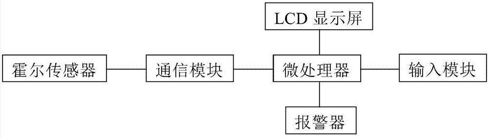 一种引流流速监测方法与流程