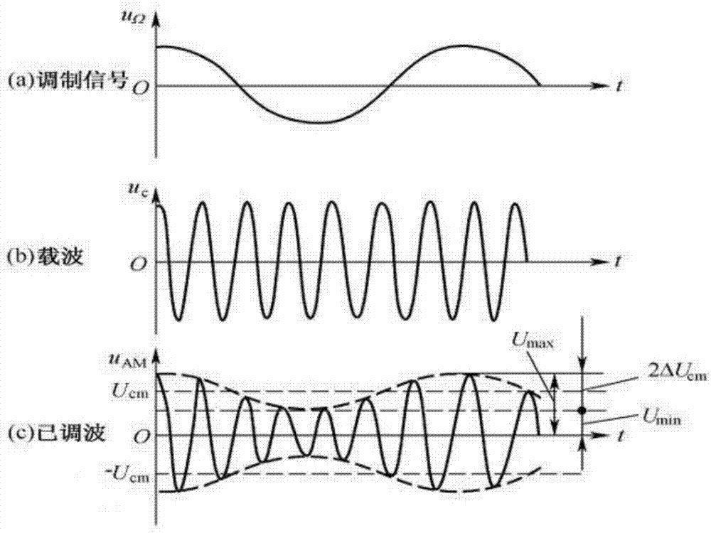 一种增强大脑α波的舒曼波信号混合调制电路和方法与流程