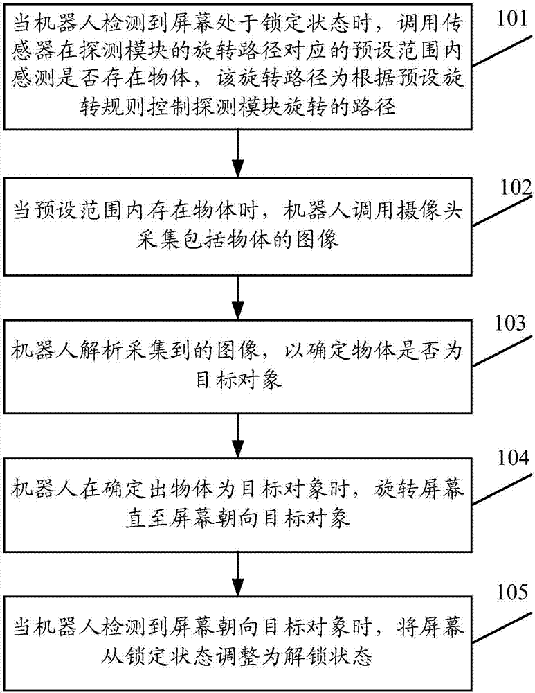 一种机器人屏幕解锁方法、装置、服务器及存储介质与流程